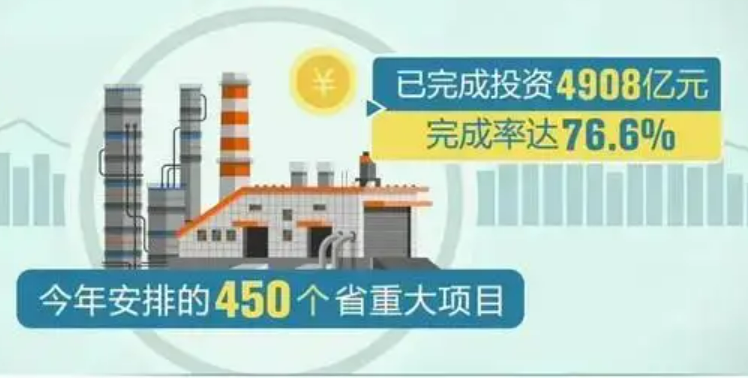 江苏省重大项目加力提速 1-8月完成投资4908亿元