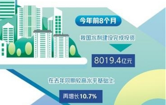 水利投资惠民效应加快显现 重大工程全面提速