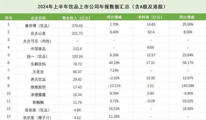 双轮驱动业绩飙升，洞悉东鹏饮料战略蓝图背后的商业智慧