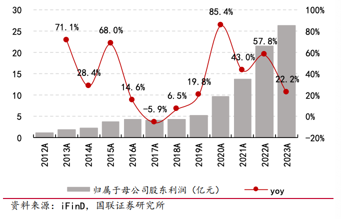 雅迪控股(1585.HK)构建“新质生产力”，夯实长期价值