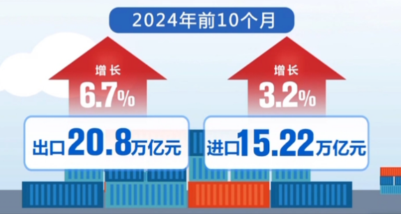 从外贸和税收数据看中国经济运行总体平稳、稳中有进