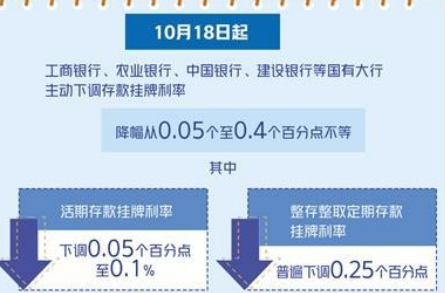 存款挂牌利率跌破2%——银行大额存单还香吗