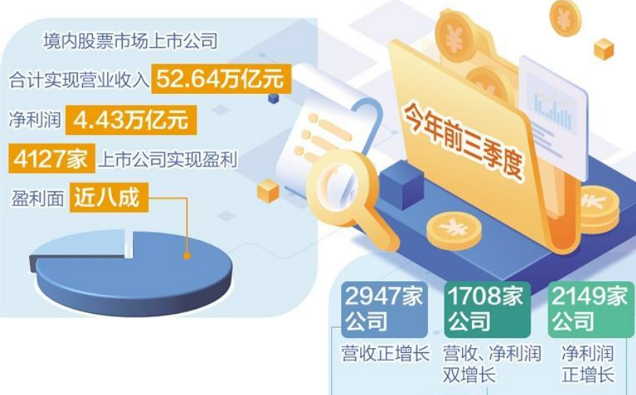 三季度上市公司分红创新高 一年多次分红渐成新生态