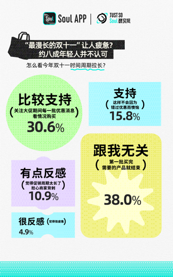 史上最长双十一落下帷幕，今年年轻人更爱为“情绪价值”买单