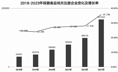 “囤健康”渐成趋势 健康消费“大有看头”