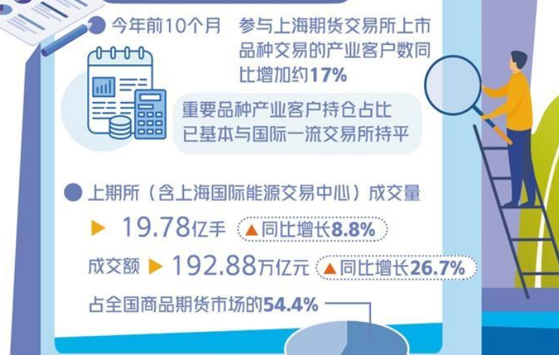 “上海价格”登场全球产业链 发挥越来越大影响力