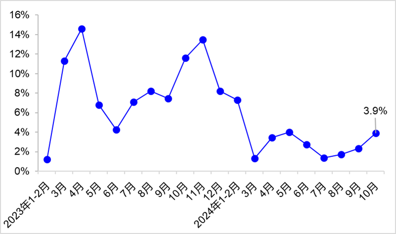 10月交通运输经济运行情况