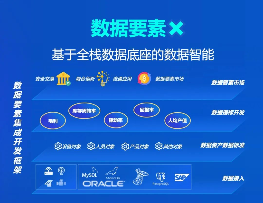 蓝卓工业操作系统supOS6.0重磅发布 四大特性深度解读！