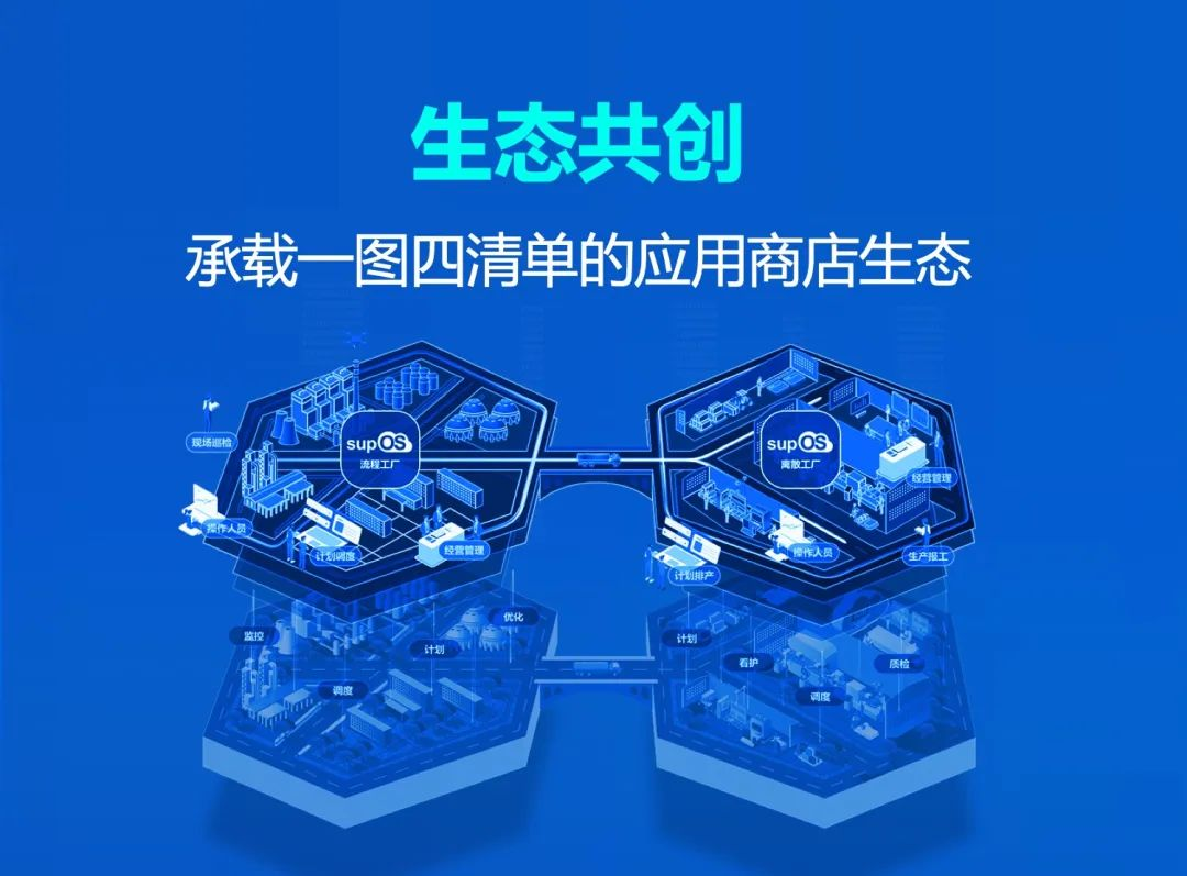 蓝卓工业操作系统supOS6.0重磅发布 四大特性深度解读！