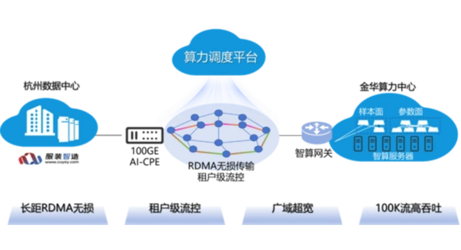 中国联通AI大模型存算分离技术实现突破