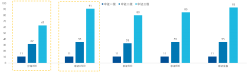 A股转暖？这只指数助你把握时代发展的贝塔