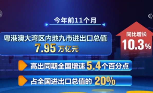 粤港澳大湾区内地九市进出口规模连创新高 电子信息产业飞速发展