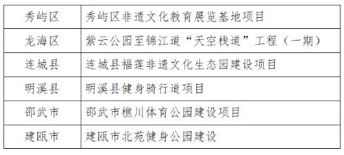 福建6个重点项目获中央专项彩票公益金支持