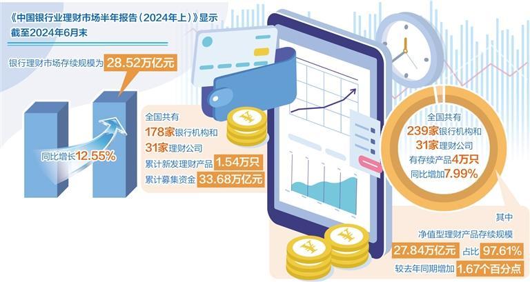 银行理财牌照发放为何趋缓