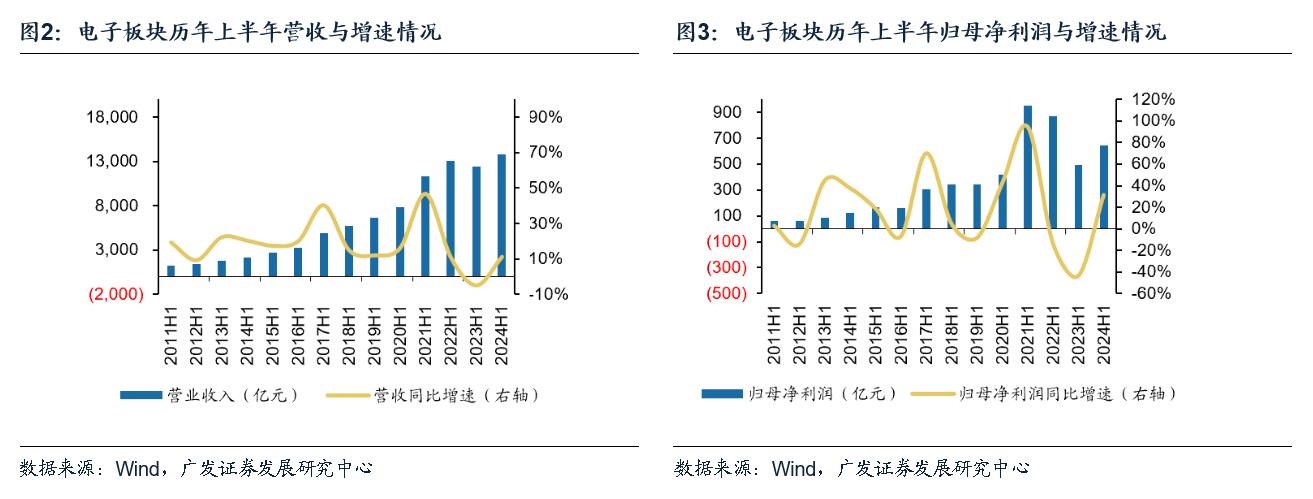 智邦国际电子行业一体化ERP，全面提升企业生产效率与灵活性，以快制胜