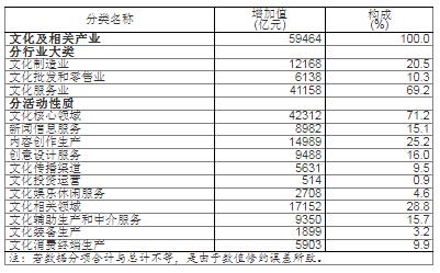 2023年全国文化及相关产业.jpg