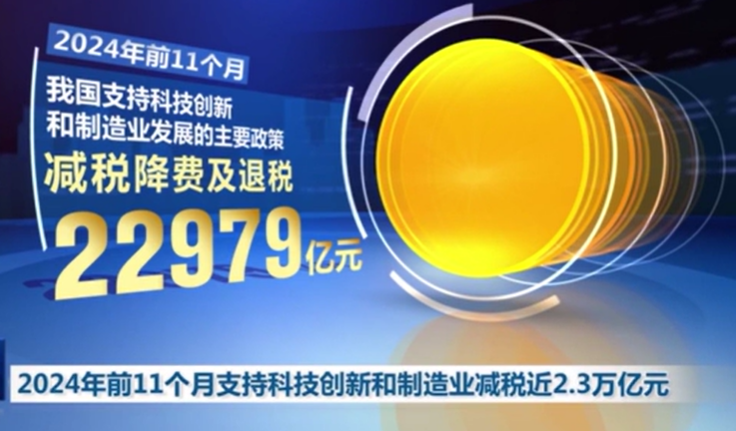 2024年前11个月支持科技创新和制造业减税近2.3万亿元