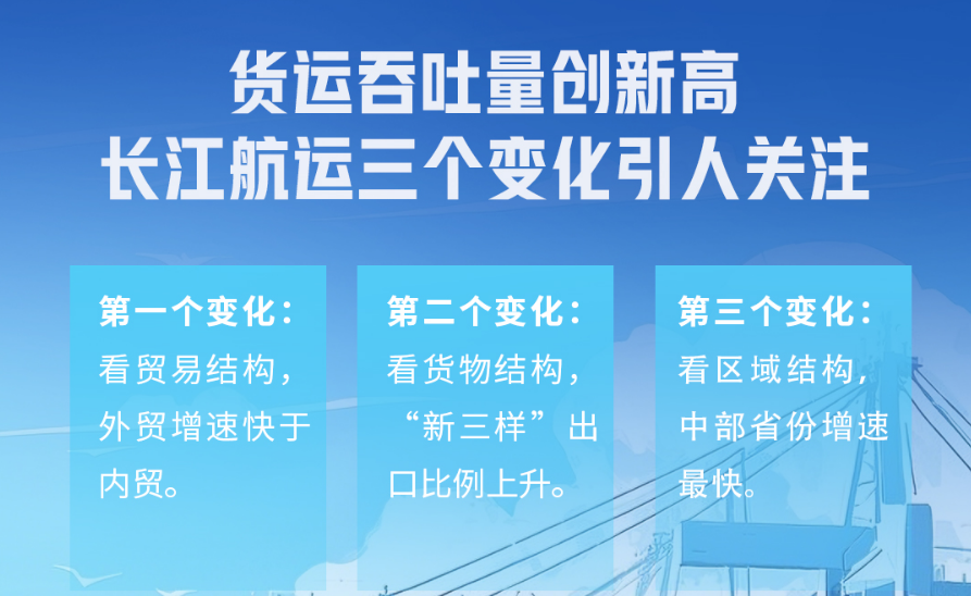 货运吞吐量创新高，长江航运三个变化引人关注