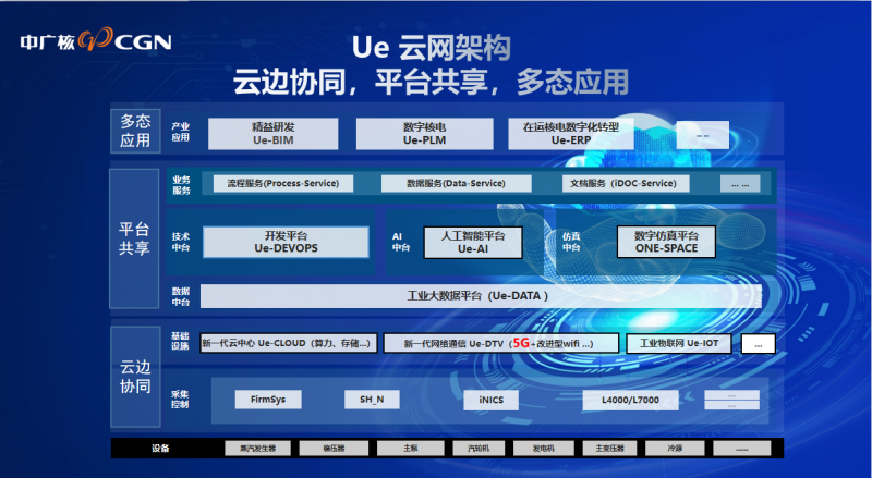 5G+工业互联网赋能核能和清洁能源行业数字化转型