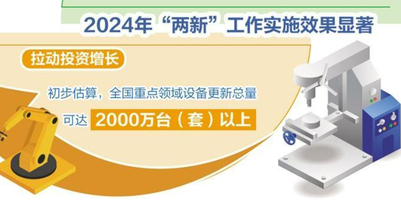 中央财政已预下达首批资金810亿元——今年加力扩围实施“两新”政策