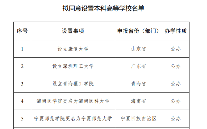 教育部公示：拟同意设置24所本科高校