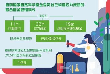 17年来首次修订 国家自然科学基金条例有新变化