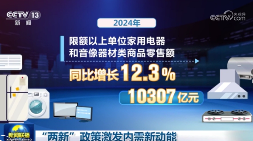 “两新”政策激发内需新动能