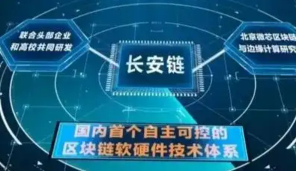 “长安链”解决了我国区块链自主可控“根”问题