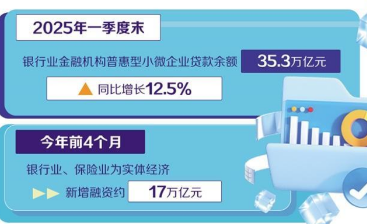 持续提升金融服务小微企业质效 助力实体经济回升向好