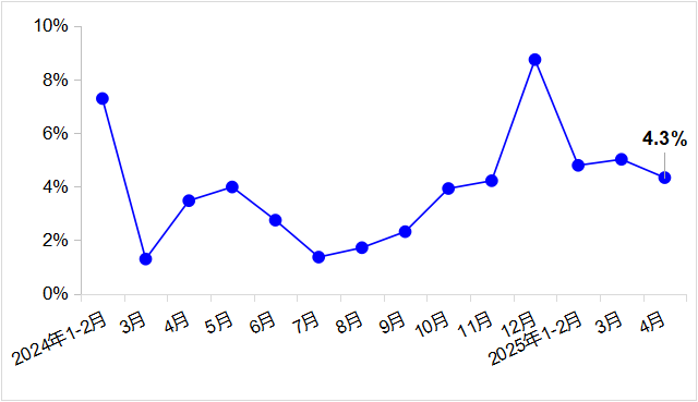4月交通运输经济运行情况