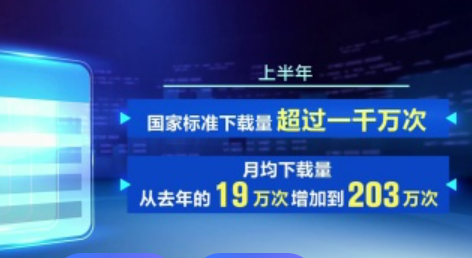 今年上半年国家标准下载量超1000万次