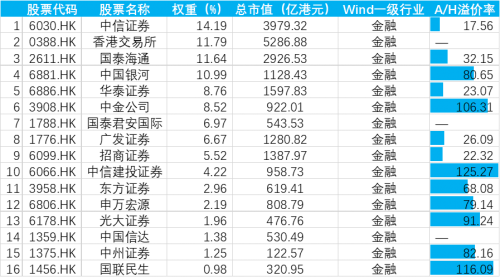 资金大量流入港股券商板块，香港证券ETF7月以来吸金超150亿