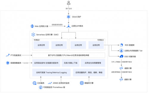 以云原生驱动智慧升级，国诚投顾的数字化跃迁之路
