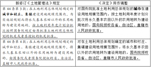 使得更多的小产权房子还是在市场上销售