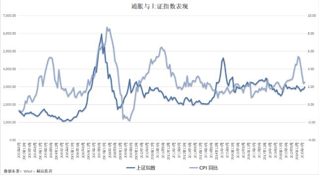 gdp的下降对中国有什么影响_下半年通胀与企业盈利展望 2019年下半年宏观经济展望 二(2)