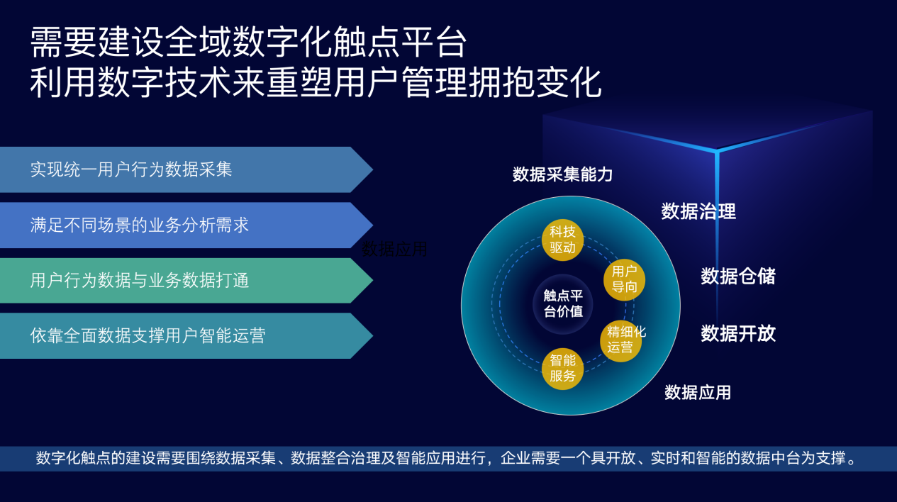 全域数字化触点平台助力商业地产增长 诸葛智能受邀参加第二届商业