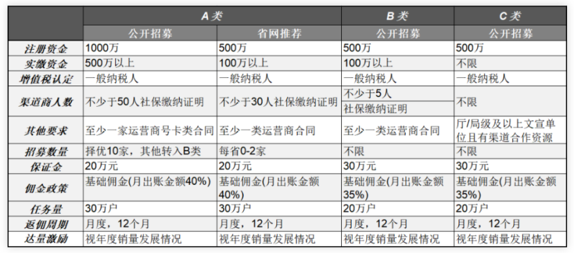 中广电移动公开招募社会渠道商，广电5G全面商用迫在眉睫