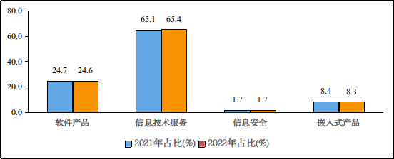 1-8月份我国信息安全产品和服务收入1101亿元 同比增长12%