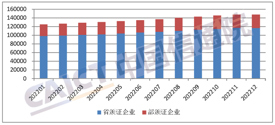 我国增值电信业务经营许可企业共14万家 比上年增长20%