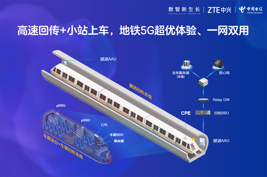 畅享轨交5G新加速，上海电信携中兴通讯完成5G车地系统全球首发