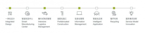 火狐电竞国家级新名片+1！汉尔姆获评“国家级服务型制造示范企业”(图5)