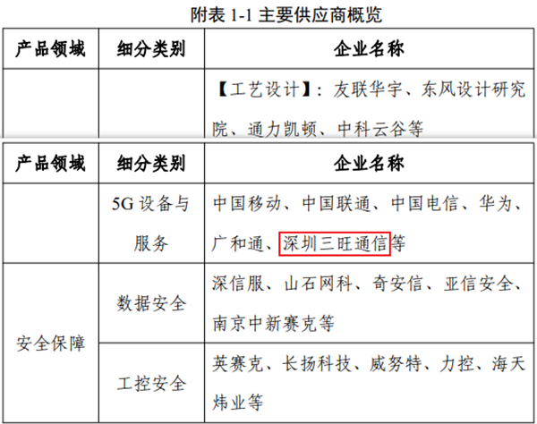 三旺通信参编《工业互联网与工程机械行业融合应用参考指南》印发(图2)