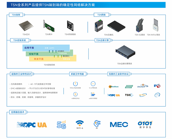 三旺通信参编《工业互联网与工程机械行业融合应用参考指南》印发(图4)