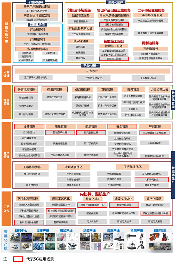 三旺通信参编《工业互联网与工程机械行业融合应用参考指南》印发(图3)