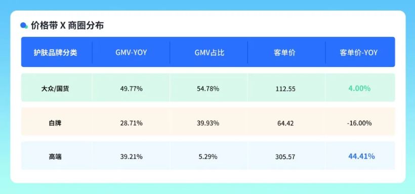 江南体育官网还在盯着防晒黑？别人的防晒产品已经能“打怪升级”了(图5)