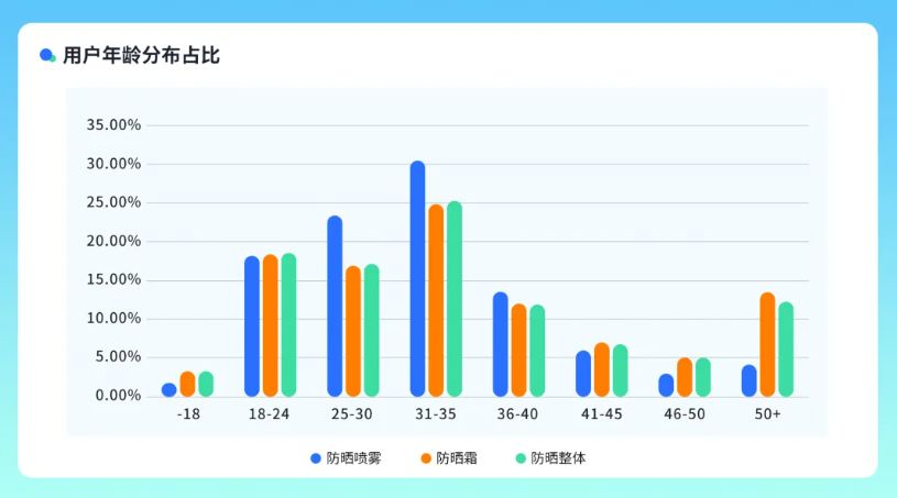 江南体育官网还在盯着防晒黑？别人的防晒产品已经能“打怪升级”了(图6)