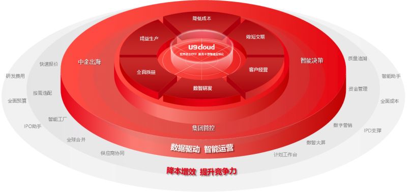 世界级云ERP，用友U9 cloud服务中国制造全球化！