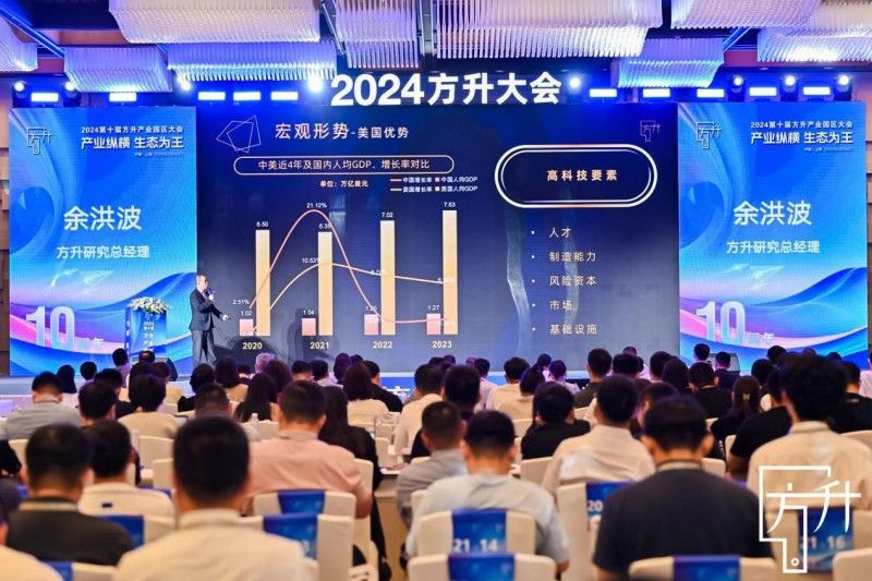 园区人迎来年度盛会，看2024产业园区走向何处