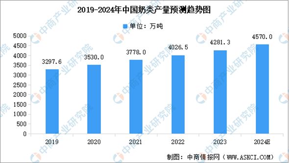 在存量市场中找到增量，完达山乳业借助市场细分走高质量发展之路