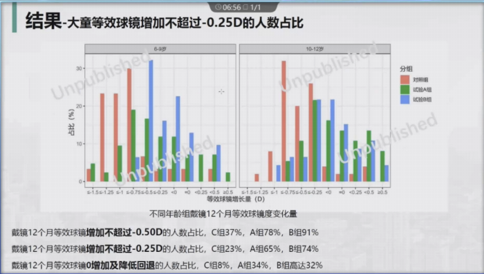 全适乐蕊，用双盲临床验证效果，用亲民价格守护孩子睛彩未来